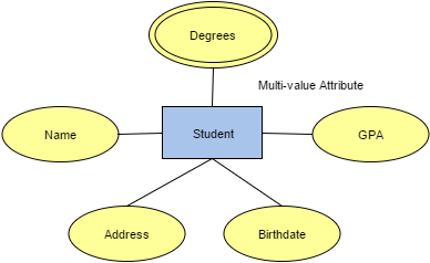 MODUL 2: Database Design & Relational Model | LEARN.NETLAB