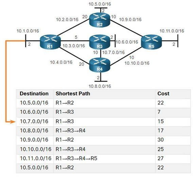 destination_table