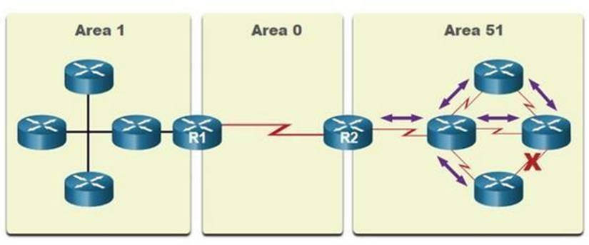 multi_area