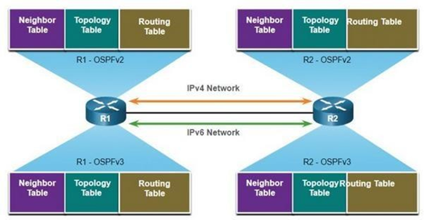 ospfv3