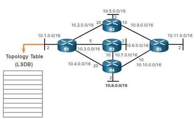 topology_table